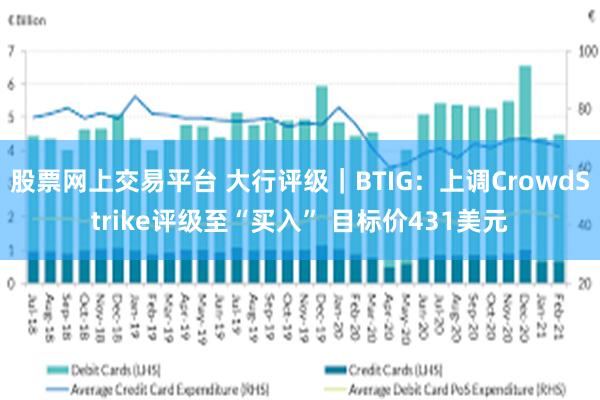 股票网上交易平台 大行评级｜BTIG：上调CrowdStrike评级至“买入” 目标价431美元