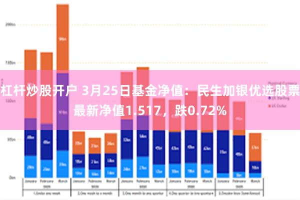 杠杆炒股开户 3月25日基金净值：民生加银优选股票最新净值1.517，跌0.72%