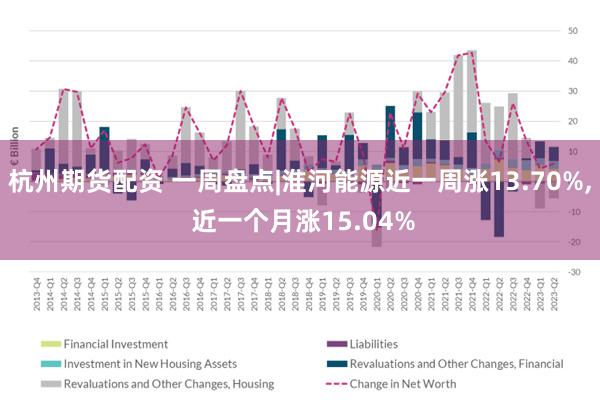 杭州期货配资 一周盘点|淮河能源近一周涨13.70%, 近一个月涨15.04%