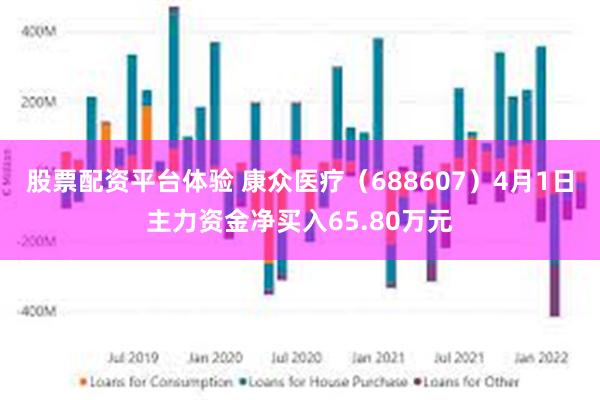 股票配资平台体验 康众医疗（688607）4月1日主力资金净买入65.80万元