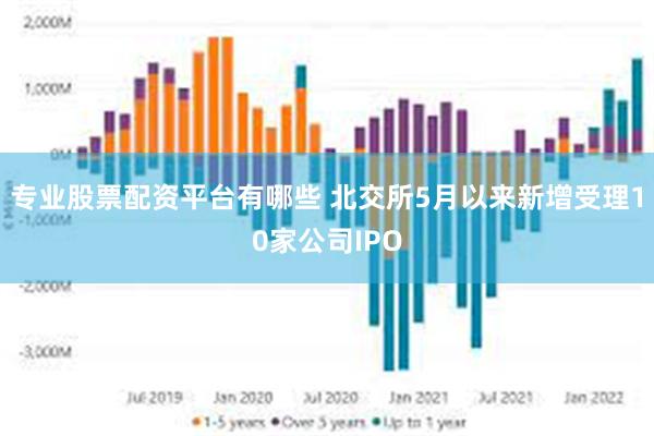 专业股票配资平台有哪些 北交所5月以来新增受理10家公司IPO