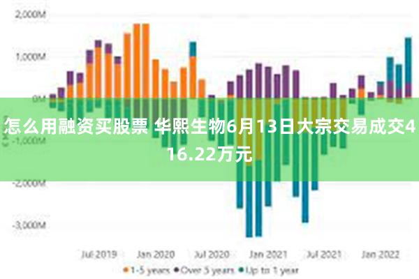 怎么用融资买股票 华熙生物6月13日大宗交易成交416.22万元