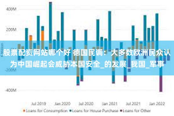 股票配资网站哪个好 德国民调：大多数欧洲民众认为中国崛起会威胁本国安全_的发展_我国_军事