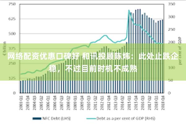 网络配资优惠口碑好 和讯投顾陈炜：此处止跌企稳，不过目前时机不成熟