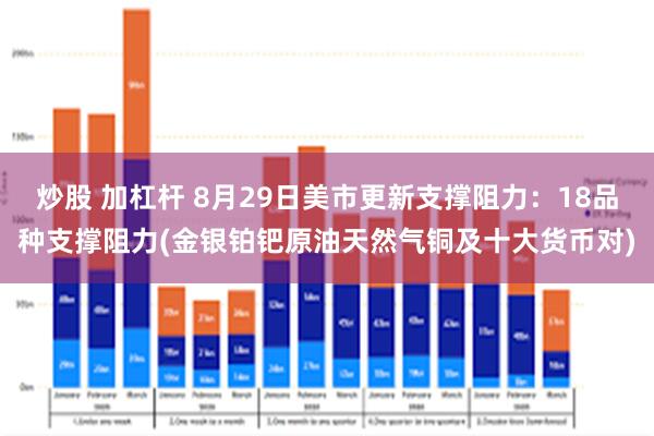 炒股 加杠杆 8月29日美市更新支撑阻力：18品种支撑阻力(金银铂钯原油天然气铜及十大货币对)